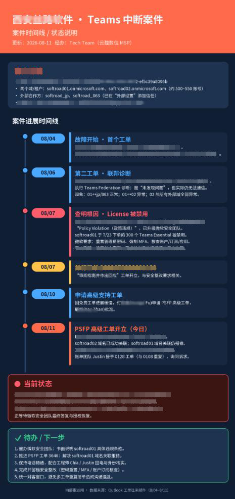 移动端进度分享